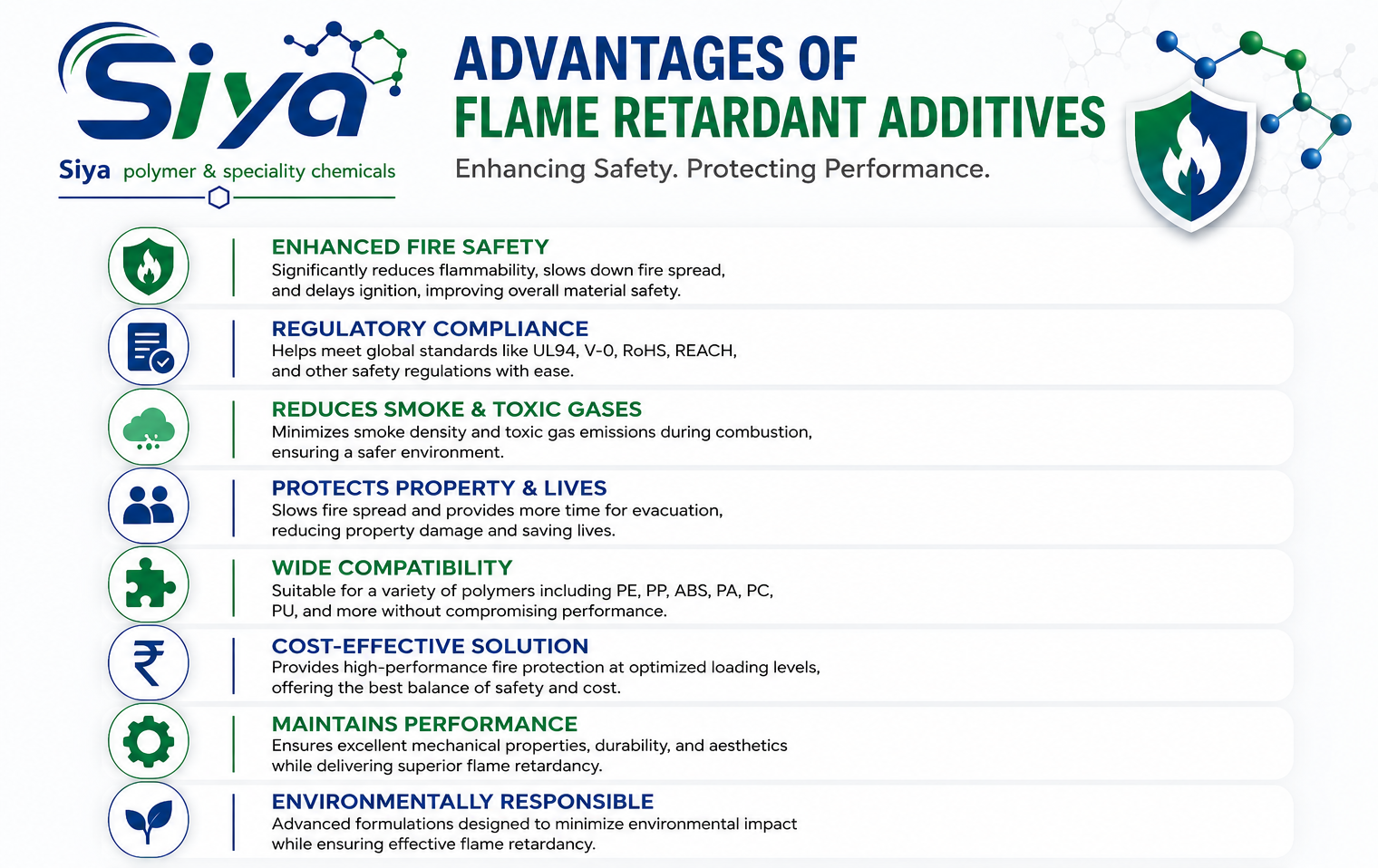 Flame Retardant Additives - Siya Polymer & Speciality Chemicals, Pune