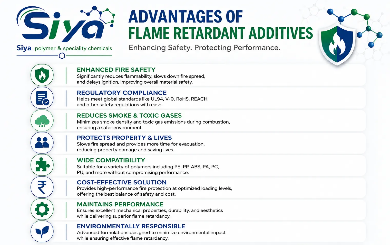 Flame Retardant Additives blog - Siya Polymer