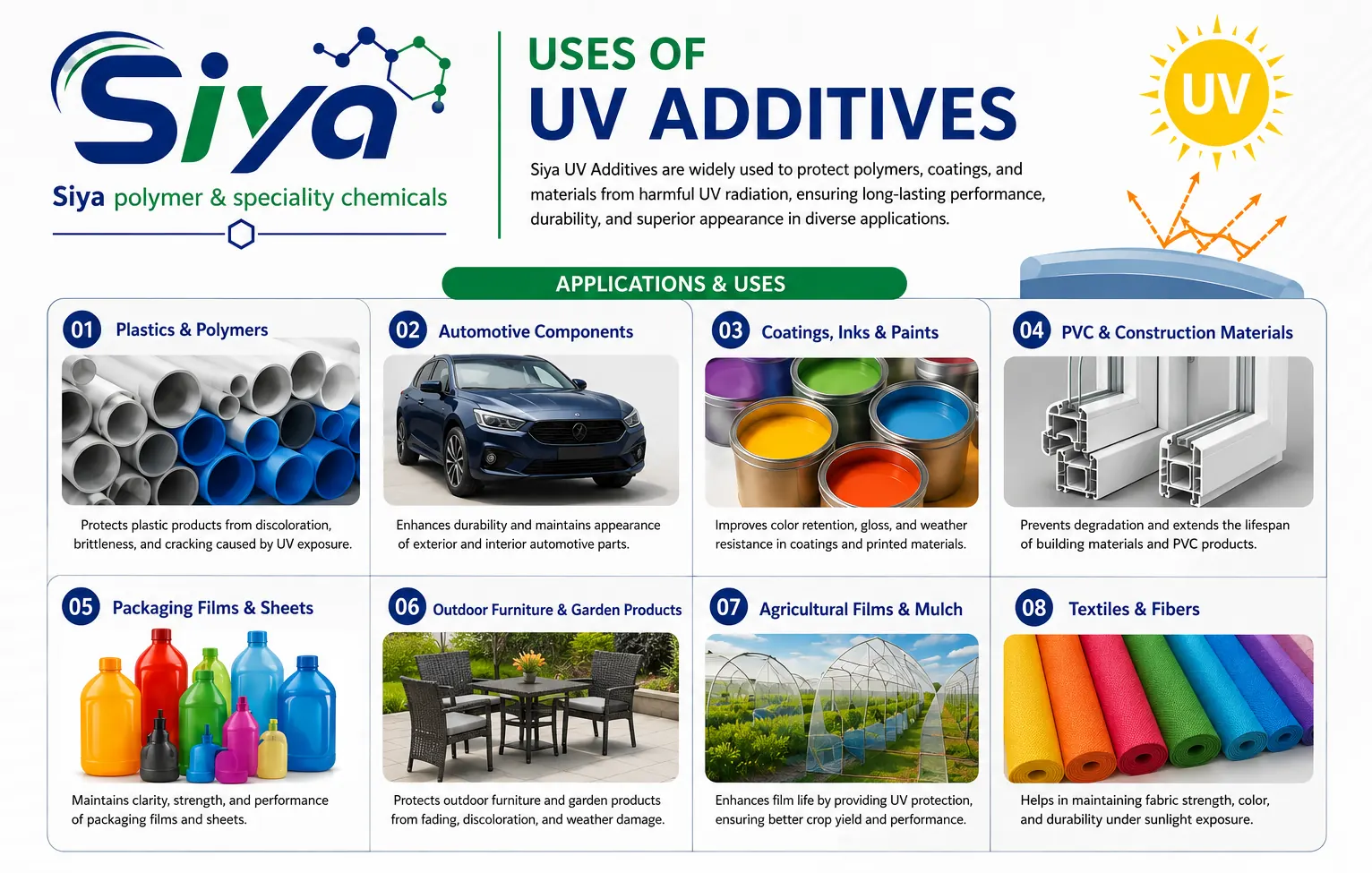 Halogen-Free Flame Retardants blog - Siya Polymer