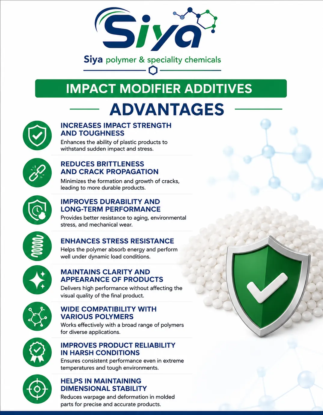 Impact Modifier Additives blog - Siya Polymer
