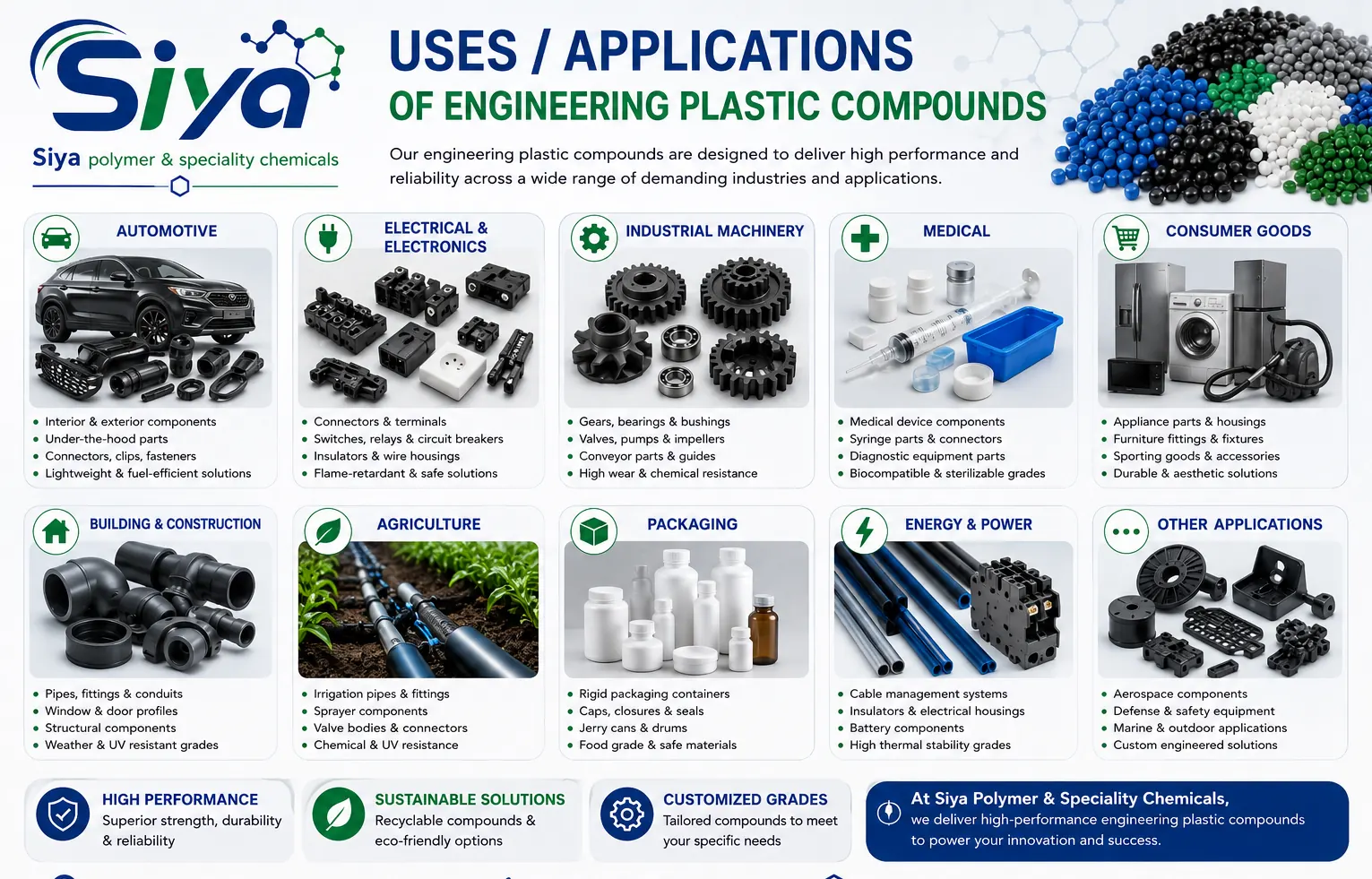 POM Acetal Compounds blog - Siya Polymer