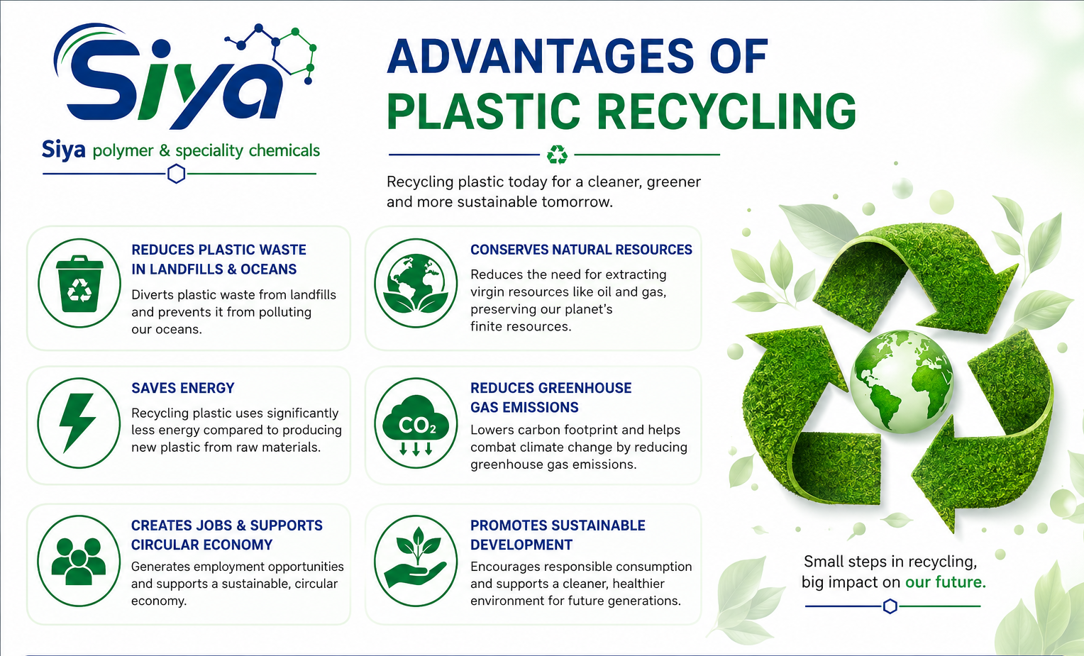 Plastic Recycling - Siya Polymer & Speciality Chemicals, Pune