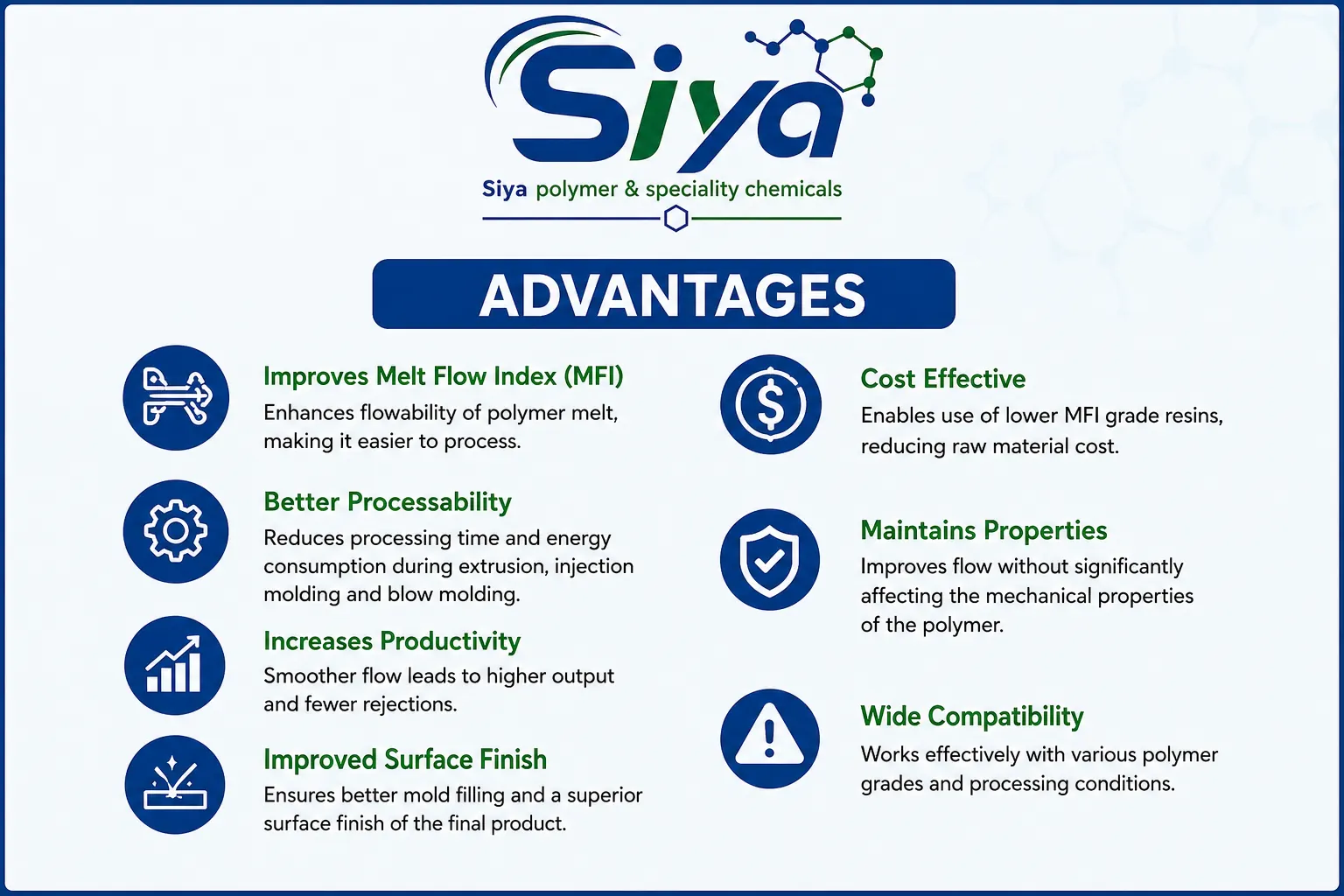 MFI Flow Improver blog - Siya Polymer